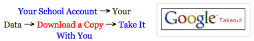 Google Takeout 